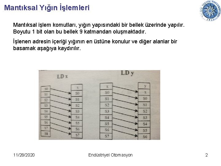 Mantıksal Yığın İşlemleri Mantıksal işlem komutları, yığın yapısındaki bir bellek üzerinde yapılır. Boyutu 1
