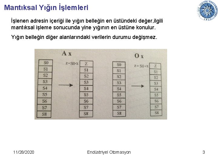 Mantıksal Yığın İşlemleri İşlenen adresin içeriği ile yığın belleğin en üstündeki değer, ilgili mantıksal