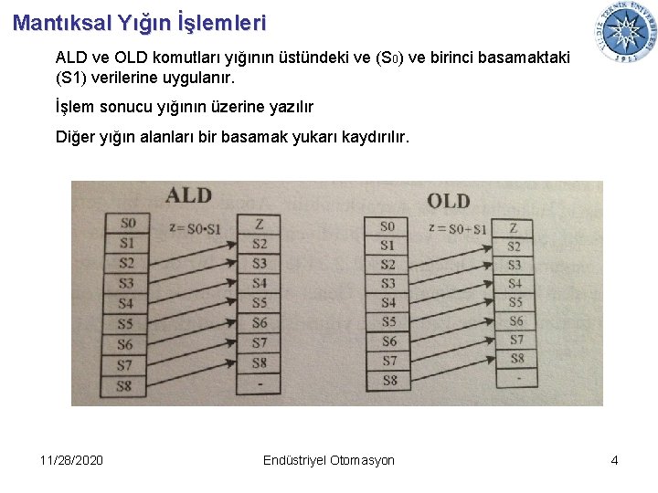 Mantıksal Yığın İşlemleri ALD ve OLD komutları yığının üstündeki ve (S 0) ve birinci