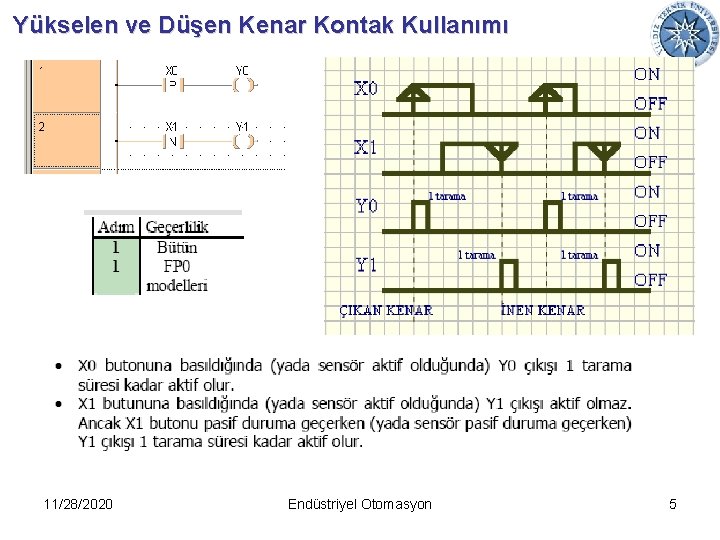 Yükselen ve Düşen Kenar Kontak Kullanımı 11/28/2020 Endüstriyel Otomasyon 5 