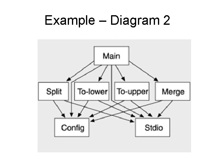 Example – Diagram 2 