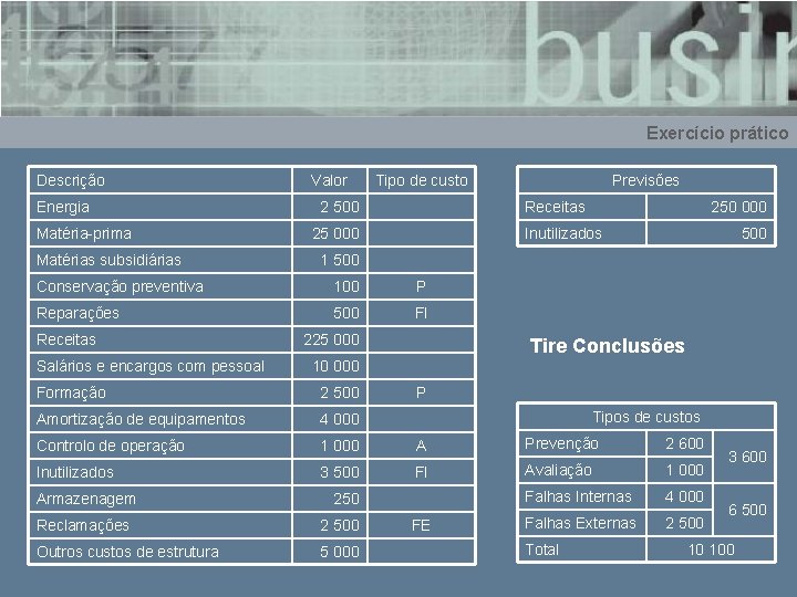Exercício prático Descrição Energia Matéria-prima Matérias subsidiárias Valor Tipo de custo 2 500 Receitas