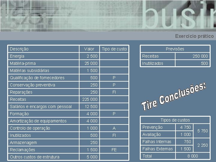 Exercício prático Descrição Energia Matéria-prima Matérias subsidiárias Valor Tipo de custo 2 500 Receitas