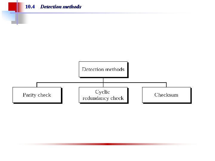 10. 4 Detection methods 