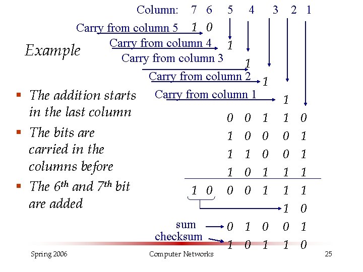 Column: 7 6 5 4 3 2 1 Carry from column 5 1 0