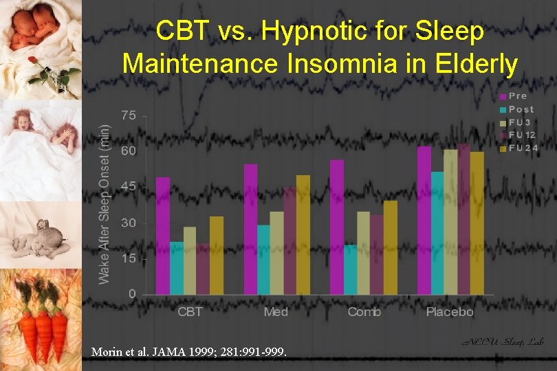 CBT vs. Hypnotic for Sleep Maintenance Insomnia in Elderly Morin et al. JAMA 1999;