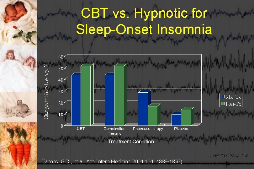 CBT vs. Hypnotic for Sleep-Onset Insomnia (Jacobs, G. D. , et al. Ach Intern