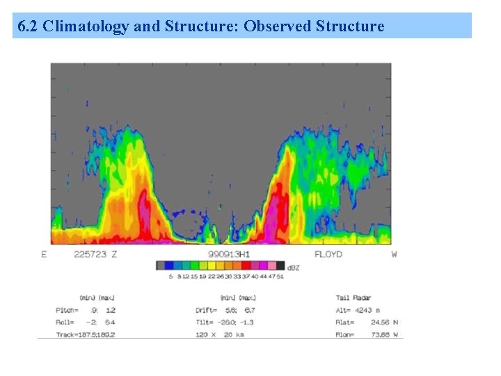 6. 2 Climatology and Structure: Observed Structure 