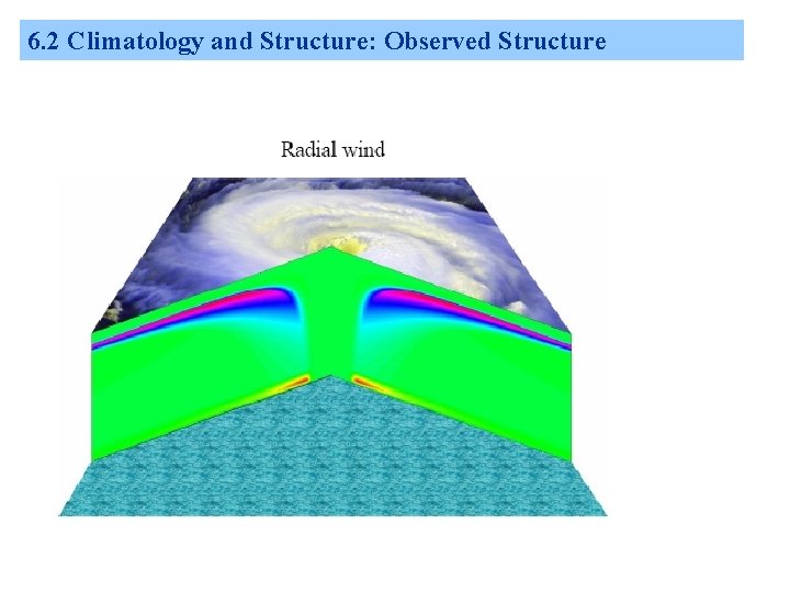 6. 2 Climatology and Structure: Observed Structure 