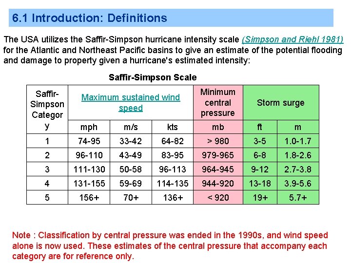 6. 1 Introduction: Definitions The USA utilizes the Saffir-Simpson hurricane intensity scale (Simpson and