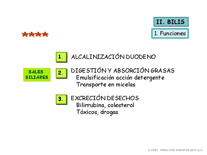 II. BILIS **** SALES BILIARES 1. Funciones 1. ALCALINIZACIÓN DUODENO 2. DIGESTIÓN Y ABSORCIÓN