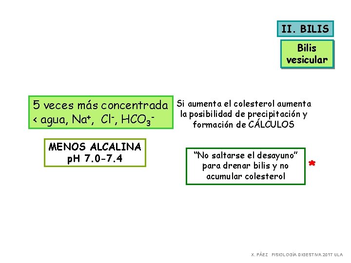 II. BILIS Bilis vesicular 5 veces más concentrada < agua, Na+, Cl-, HCO 3