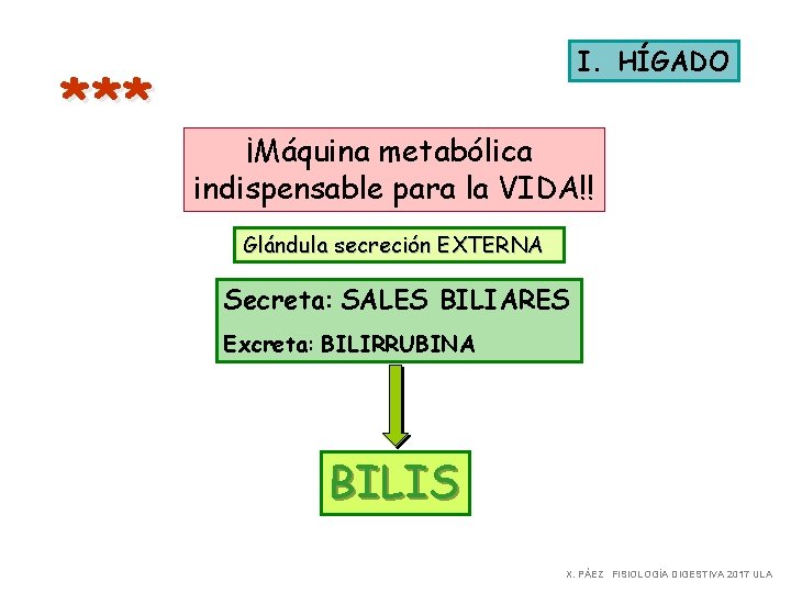 *** I. HÍGADO ¡Máquina metabólica indispensable para la VIDA!! Glándula secreción EXTERNA Secreta: SALES
