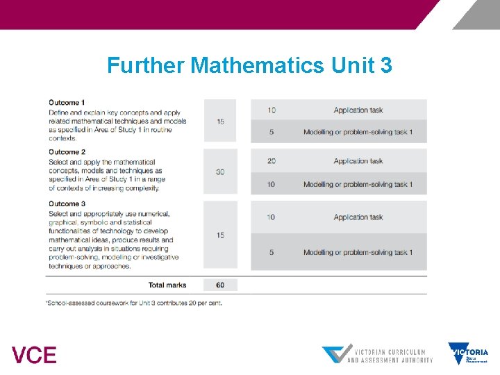 Further Mathematics Unit 3 