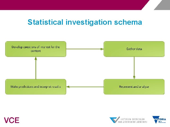 Statistical investigation schema 