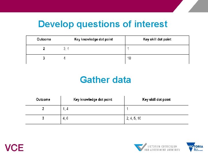 Develop questions of interest Gather data 