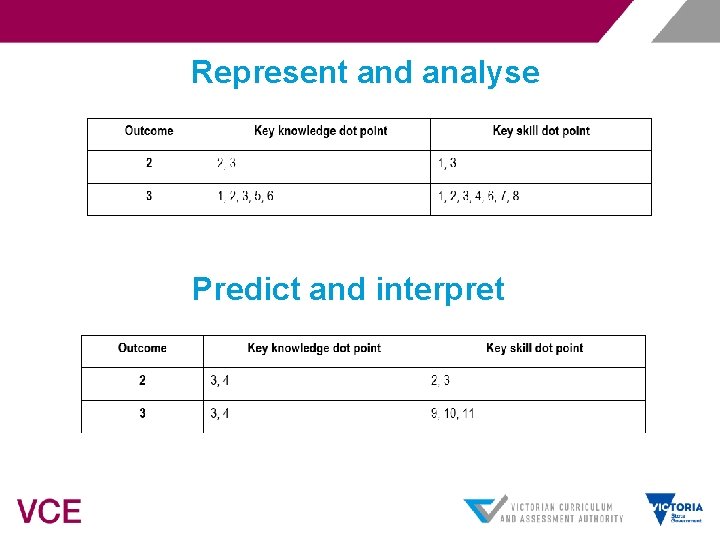 Represent and analyse Predict and interpret 