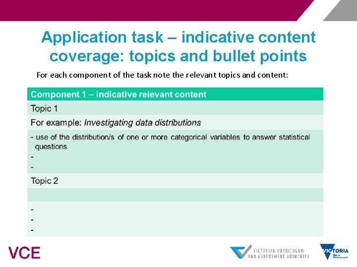 Application task – indicative content coverage: topics and bullet points For each component of