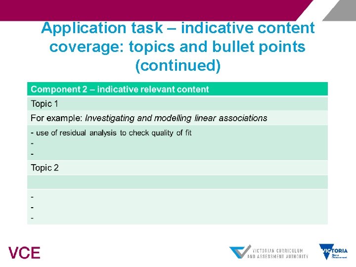 Application task – indicative content coverage: topics and bullet points (continued) 