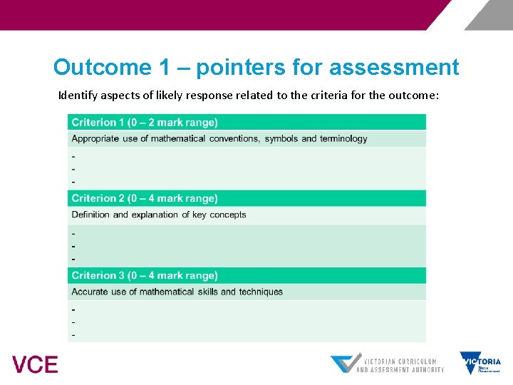 Outcome 1 – pointers for assessment Identify aspects of likely response related to the