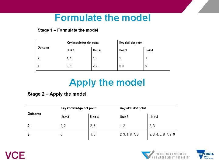 Formulate the model Apply the model 