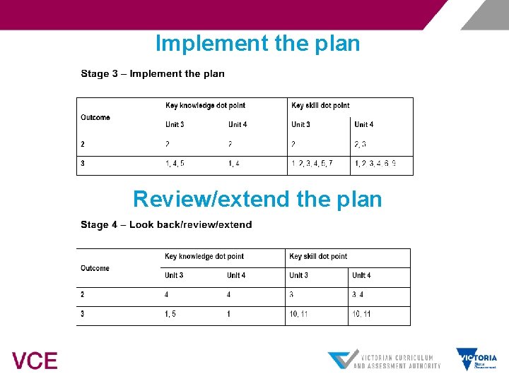 Implement the plan Review/extend the plan 