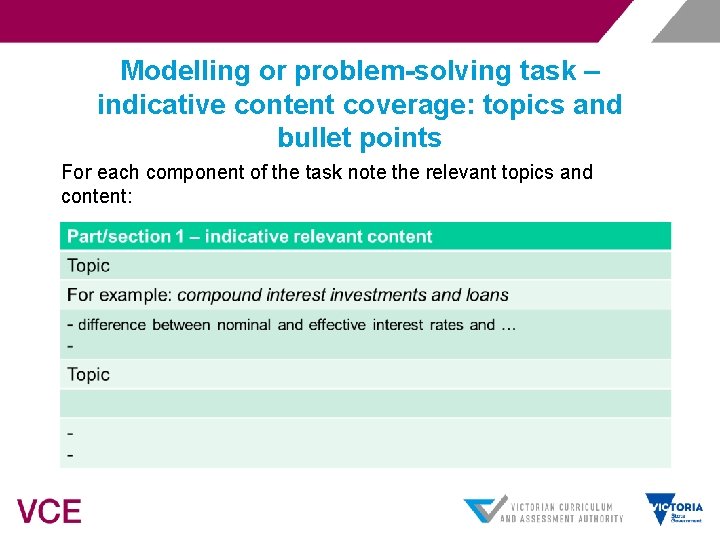 Modelling or problem-solving task – indicative content coverage: topics and bullet points For each