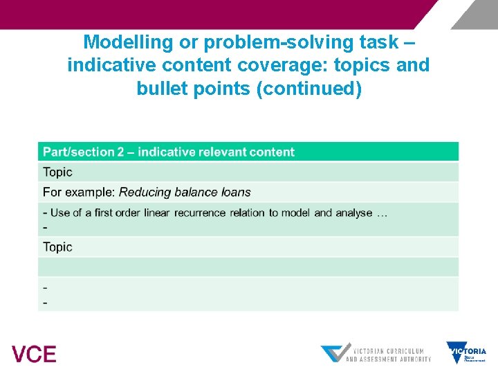 Modelling or problem-solving task – indicative content coverage: topics and bullet points (continued) 