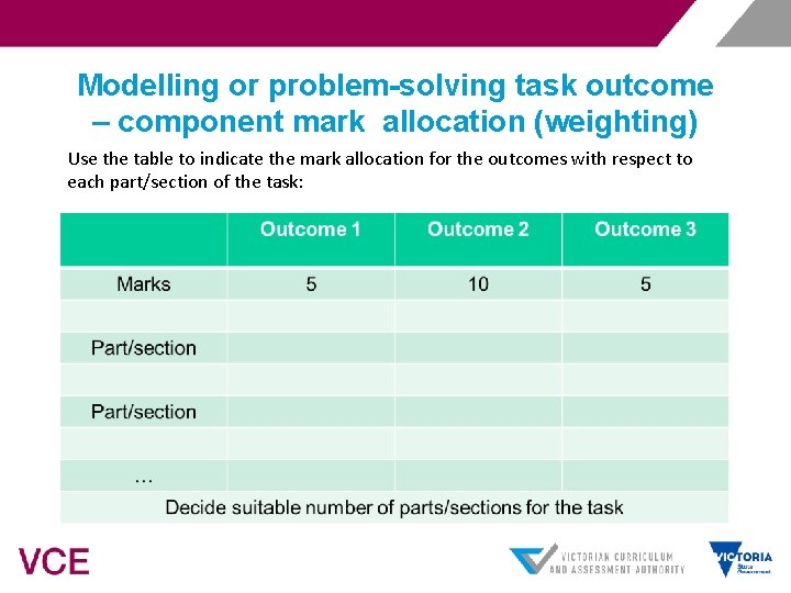 Modelling or problem-solving task outcome – component mark allocation (weighting) Use the table to