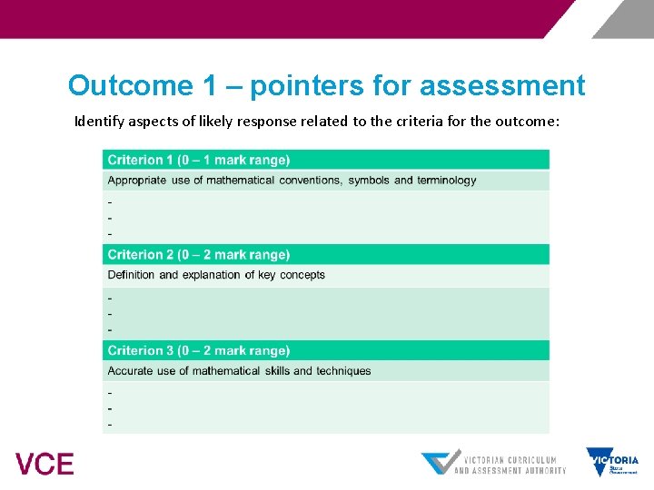 Outcome 1 – pointers for assessment Identify aspects of likely response related to the
