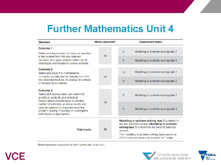 Further Mathematics Unit 4 