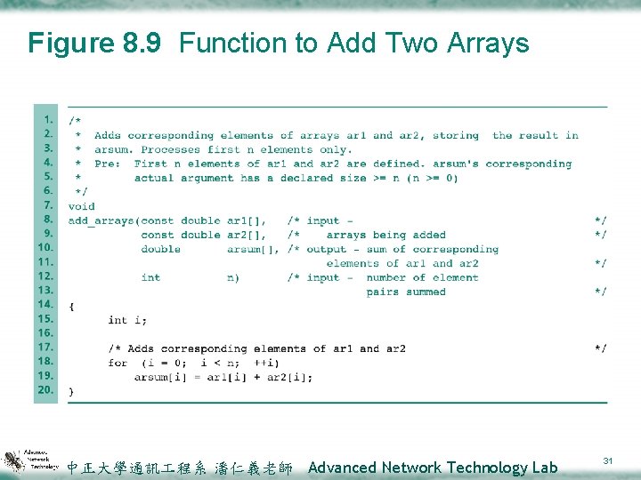 Figure 8. 9 Function to Add Two Arrays 中正大學通訊 程系 潘仁義老師 Advanced Network Technology