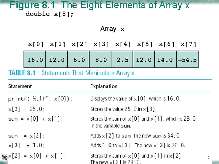 Figure 8. 1 The Eight Elements of Array x 中正大學通訊 程系 潘仁義老師 Advanced Network