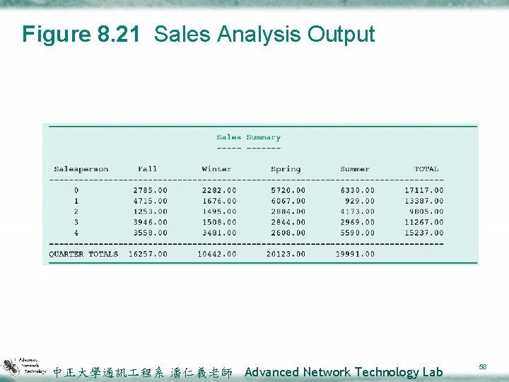 Figure 8. 21 Sales Analysis Output 中正大學通訊 程系 潘仁義老師 Advanced Network Technology Lab 58