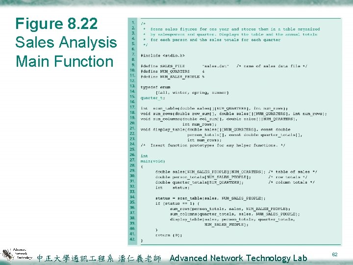 Figure 8. 22 Sales Analysis Main Function 中正大學通訊 程系 潘仁義老師 Advanced Network Technology Lab