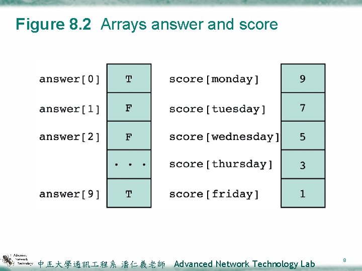 Figure 8. 2 Arrays answer and score 中正大學通訊 程系 潘仁義老師 Advanced Network Technology Lab