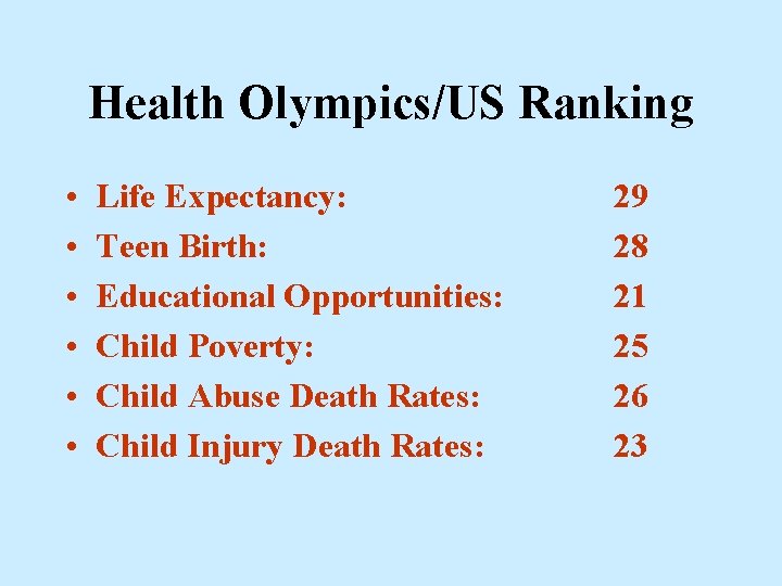 Health Olympics/US Ranking • • • Life Expectancy: Teen Birth: Educational Opportunities: Child Poverty: