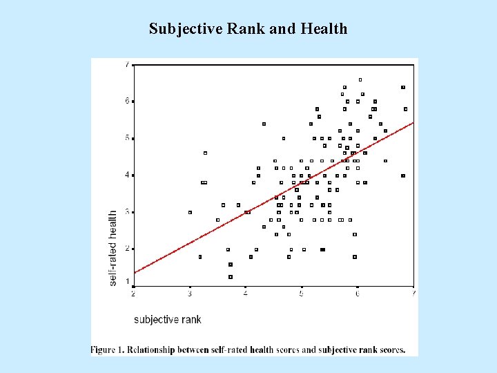 Subjective Rank and Health 