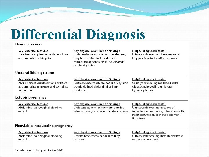 Differential Diagnosis Differential Diagnosis
