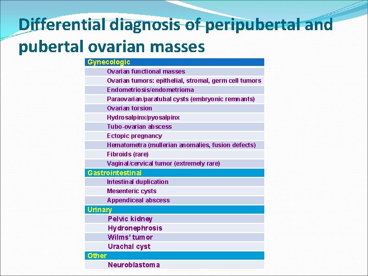 Differential diagnosis of peripubertal and pubertal ovarian masses Gynecologic Ovarian functional masses Ovarian tumors: Differential diagnosis of peripubertal and pubertal ovarian masses Gynecologic Ovarian functional masses Ovarian tumors: