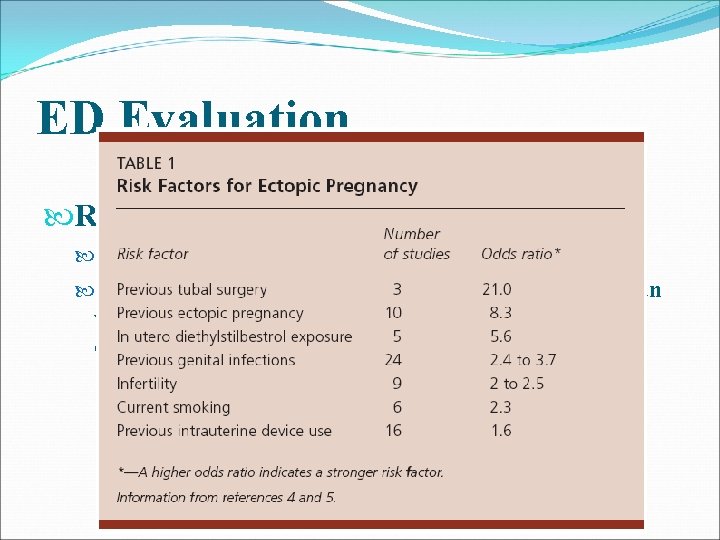 ED Evaluation Risk Stratification Combining the Hx, P/Ex, Lab values & U/S findings Rough ED Evaluation Risk Stratification Combining the Hx, P/Ex, Lab values & U/S findings Rough