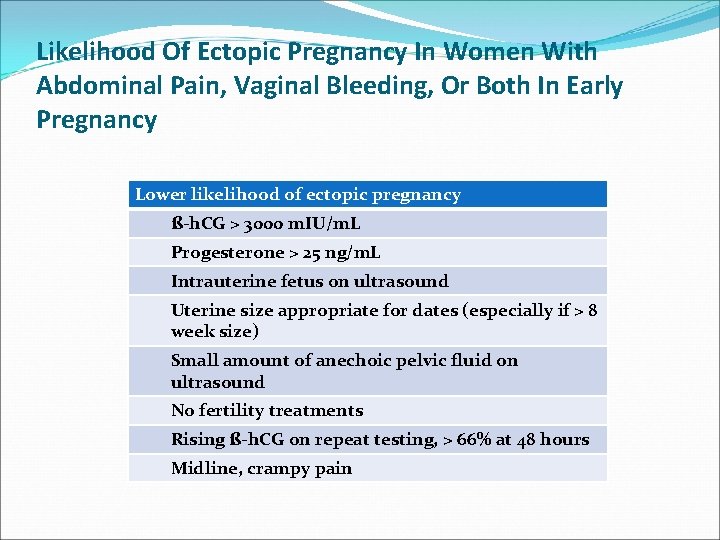 Likelihood Of Ectopic Pregnancy In Women With Abdominal Pain, Vaginal Bleeding, Or Both In Likelihood Of Ectopic Pregnancy In Women With Abdominal Pain, Vaginal Bleeding, Or Both In