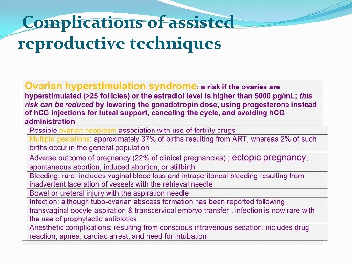 Complications of assisted reproductive techniques Complications of assisted reproductive techniques