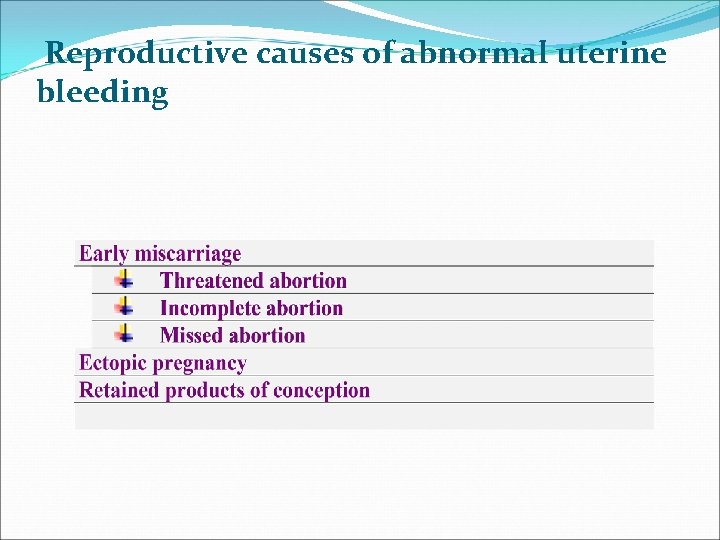 Reproductive causes of abnormal uterine bleeding Reproductive causes of abnormal uterine bleeding
