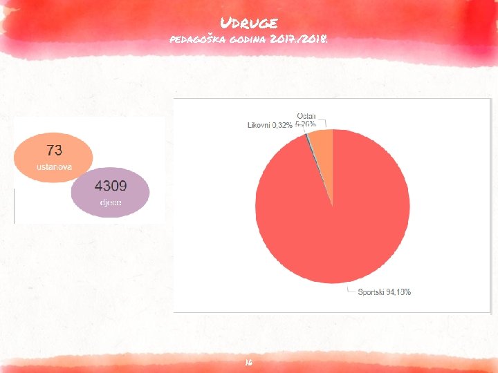 Udruge pedagoška godina 2017. /2018. 16 