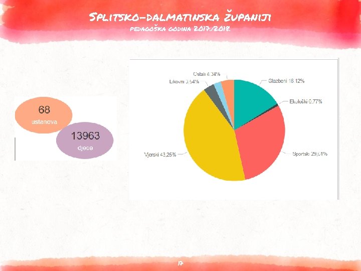 Splitsko-dalmatinska županiji pedagoška godina 2017. /2018. 17 