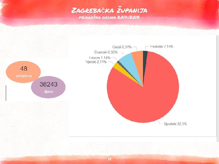 Zagrebačka županija pedagoška godina 2017. /2018. 19 