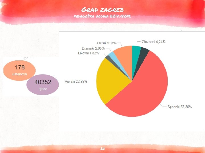 Grad zagreb pedagoška godina 2017. /2018. 20 