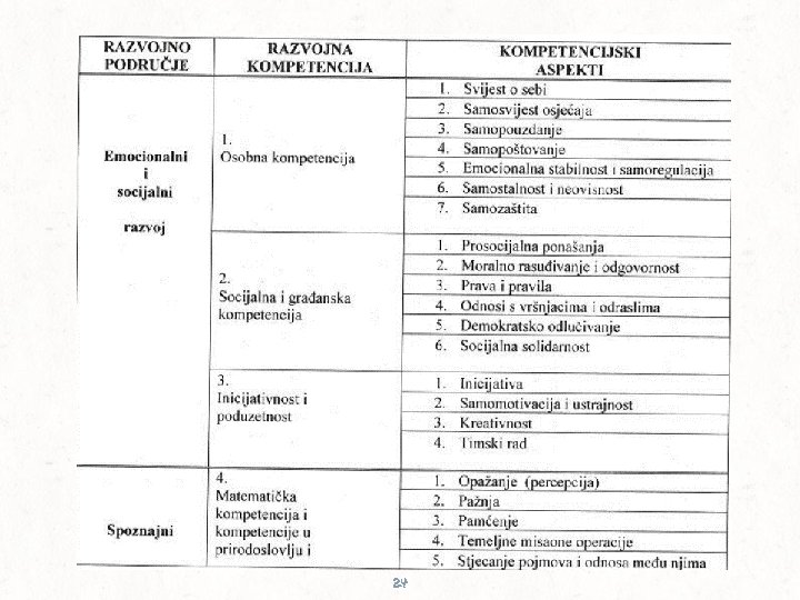 And tables to compare data 24 