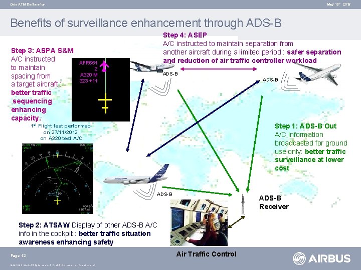 Oslo ATM Conference May 19 th 2015 Benefits of surveillance enhancement through ADS-B Step